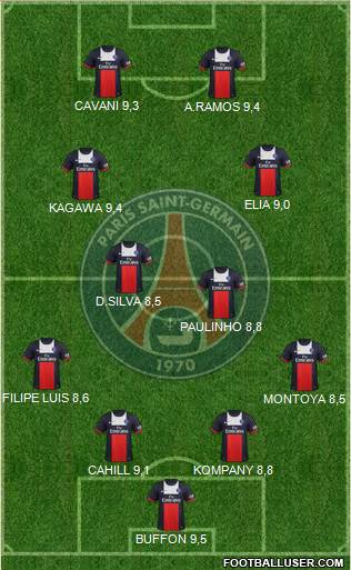 Paris Saint-Germain Formation 2014