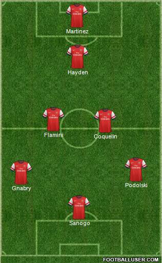 Arsenal Formation 2014