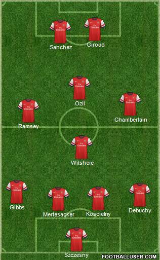 Arsenal Formation 2014