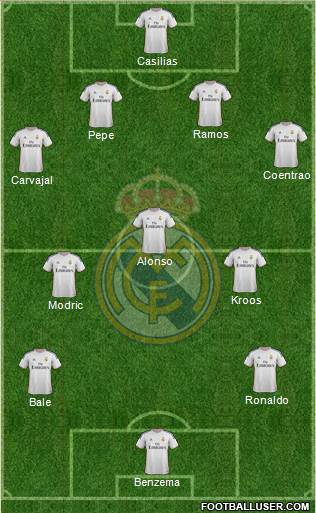 Real Madrid C.F. Formation 2014