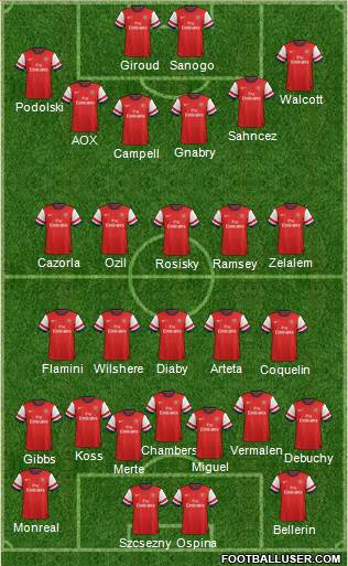 Arsenal Formation 2014