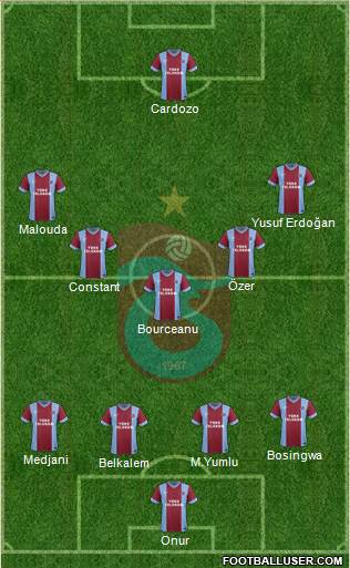 Trabzonspor Formation 2014