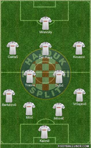 HNK Hajduk Formation 2014