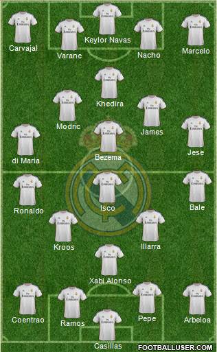 Real Madrid C.F. Formation 2014