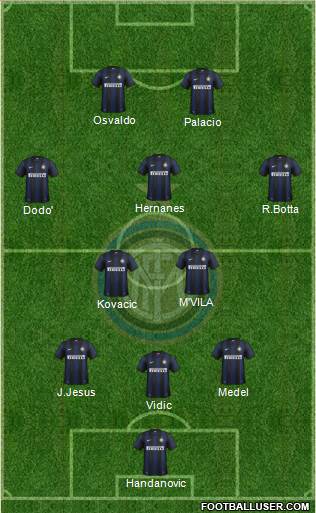 F.C. Internazionale Formation 2014