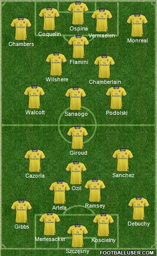 Arsenal Formation 2014