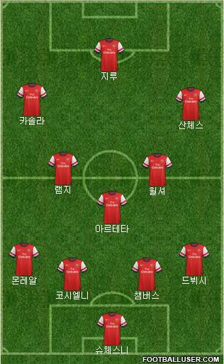 Arsenal Formation 2014
