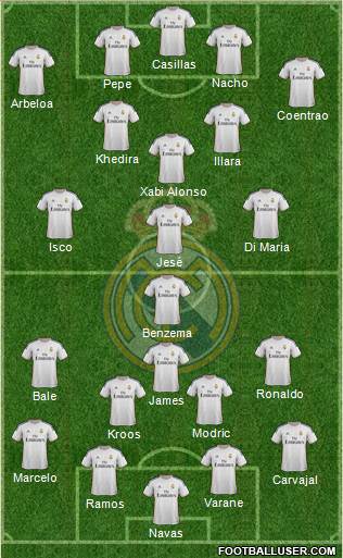 Real Madrid C.F. Formation 2014