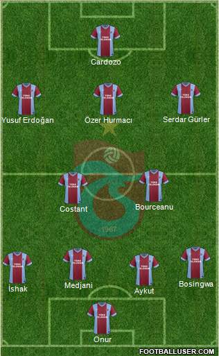 Trabzonspor Formation 2014