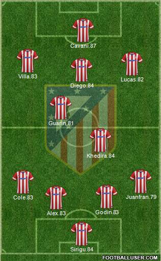 Atlético Madrid B Formation 2014