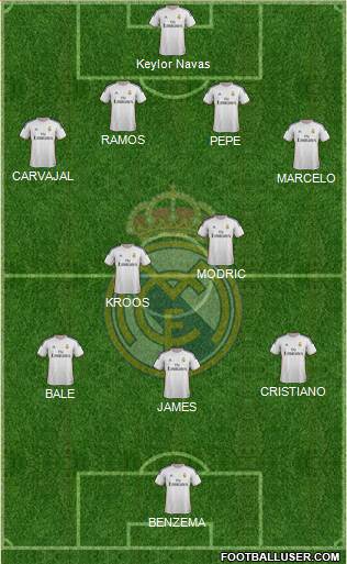 Real Madrid C.F. Formation 2014