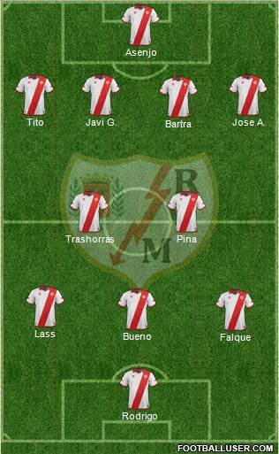 Rayo Vallecano de Madrid S.A.D. Formation 2014