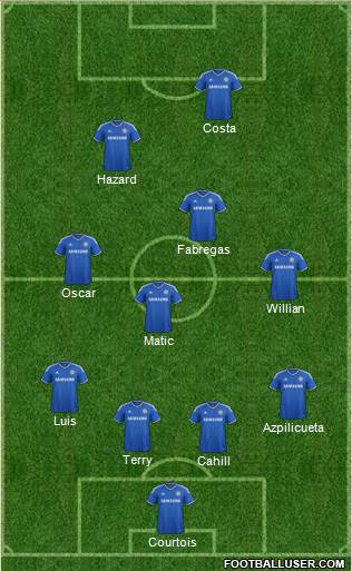 Chelsea Formation 2014