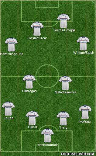 Chelsea Formation 2014