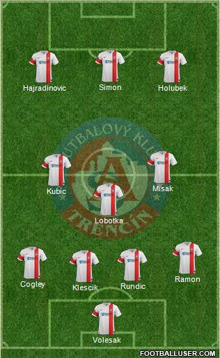 AS Trencin Formation 2014