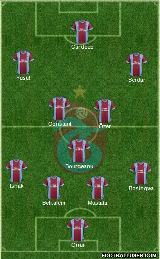 Trabzonspor Formation 2014