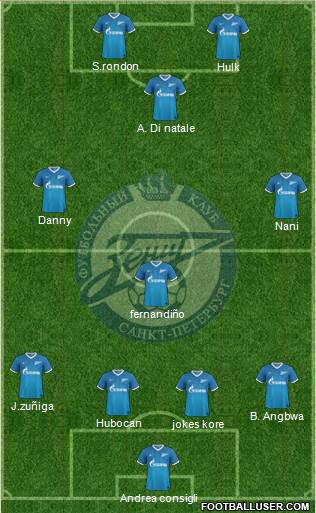 Zenit St. Petersburg Formation 2014