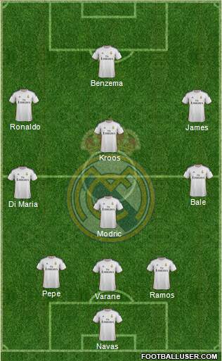 Real Madrid C.F. Formation 2014