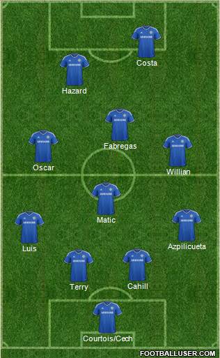 Chelsea Formation 2014