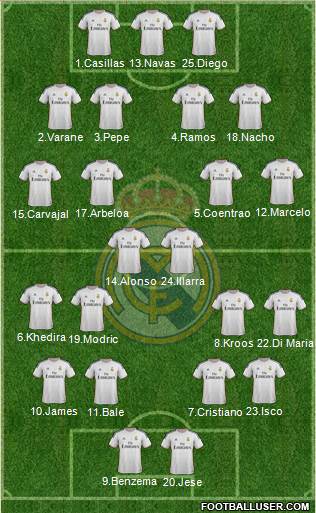 Real Madrid C.F. Formation 2014