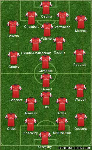 Arsenal Formation 2014