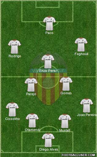 Valencia C.F., S.A.D. Formation 2014