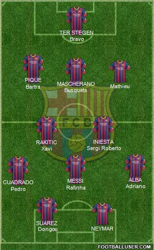 F.C. Barcelona Formation 2014