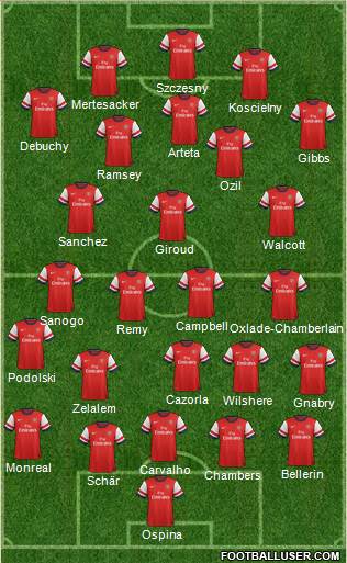 Arsenal Formation 2014