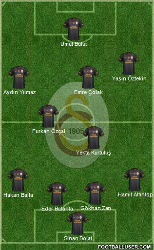 Galatasaray SK Formation 2014