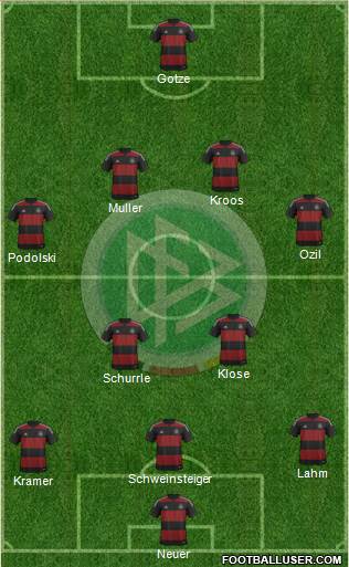 Germany Formation 2014