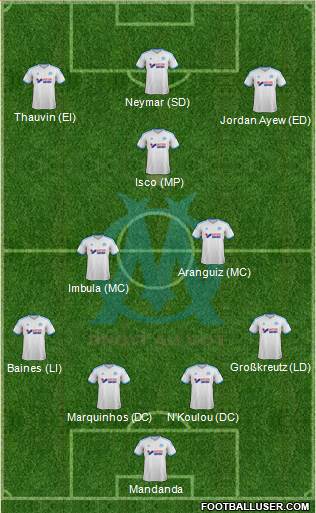 Olympique de Marseille Formation 2014