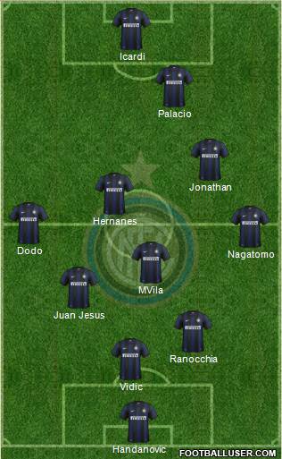 F.C. Internazionale Formation 2014