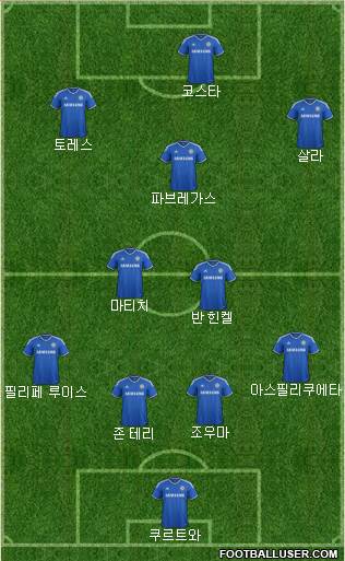 Chelsea Formation 2014