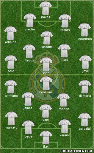 Real Madrid C.F. Formation 2014