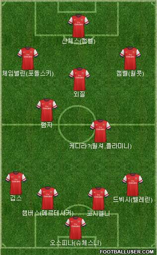 Arsenal Formation 2014