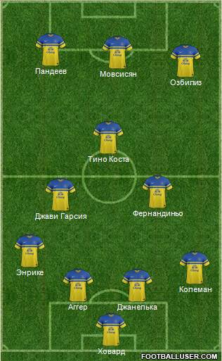 Everton Formation 2014