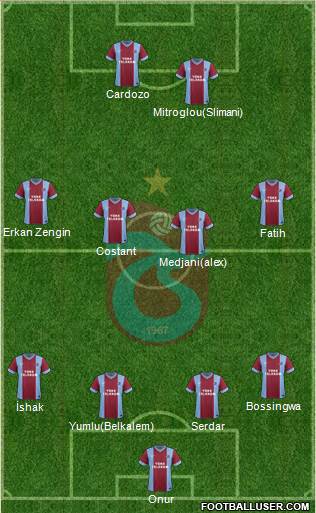 Trabzonspor Formation 2014