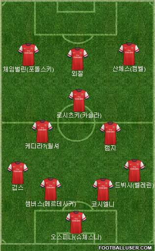Arsenal Formation 2014
