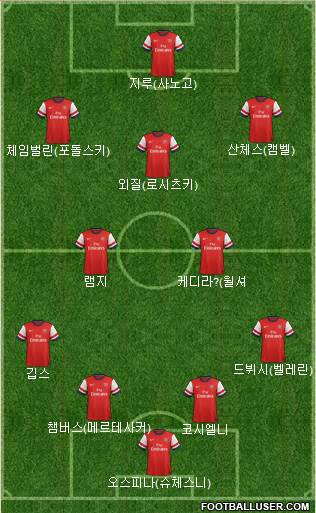 Arsenal Formation 2014