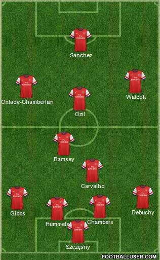 Arsenal Formation 2014