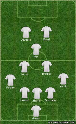 Austin Aztex Formation 2014