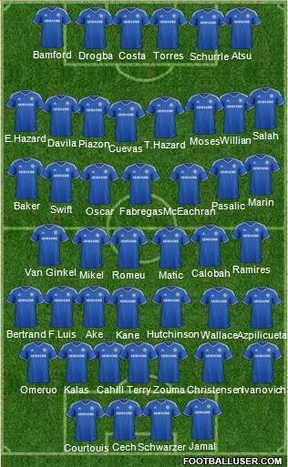 Chelsea Formation 2014