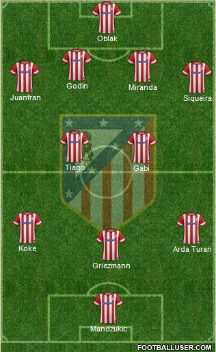 C. Atlético Madrid S.A.D. Formation 2014
