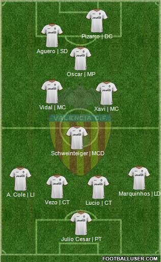Valencia C.F., S.A.D. Formation 2014