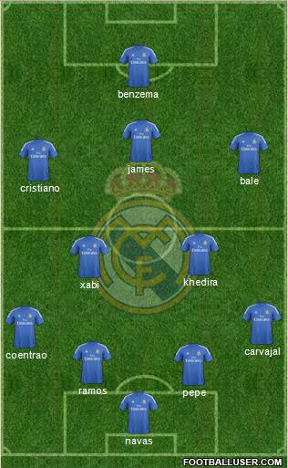 Real Madrid C.F. Formation 2014