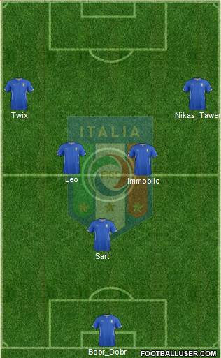Italy Formation 2014