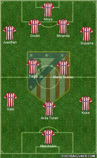 C. Atlético Madrid S.A.D. Formation 2014