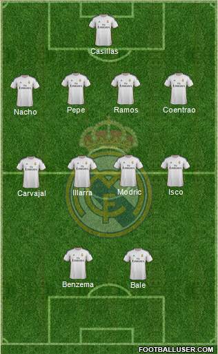 Real Madrid C.F. Formation 2014