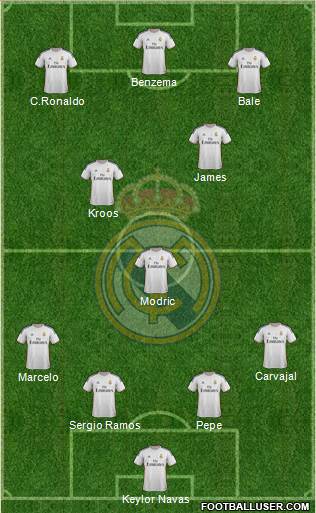 Real Madrid C.F. Formation 2014