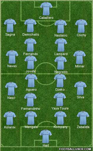 Manchester City Formation 2014